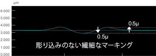 彫り込みのない繊細なマーキング
