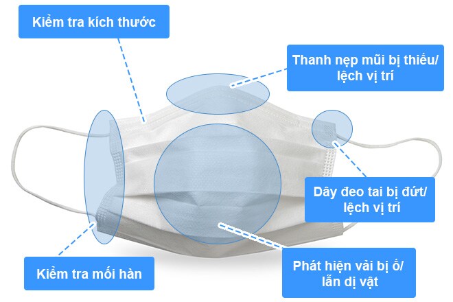 Kiểm tra kích thước, Thanh nẹp mũi bị thiếu/ lệch vị trí, Dây đeo tai bị đứt/ lệch vị trí, Phát hiện vải bị ố/lẫn các dị vật, Kiểm tra mối hàn