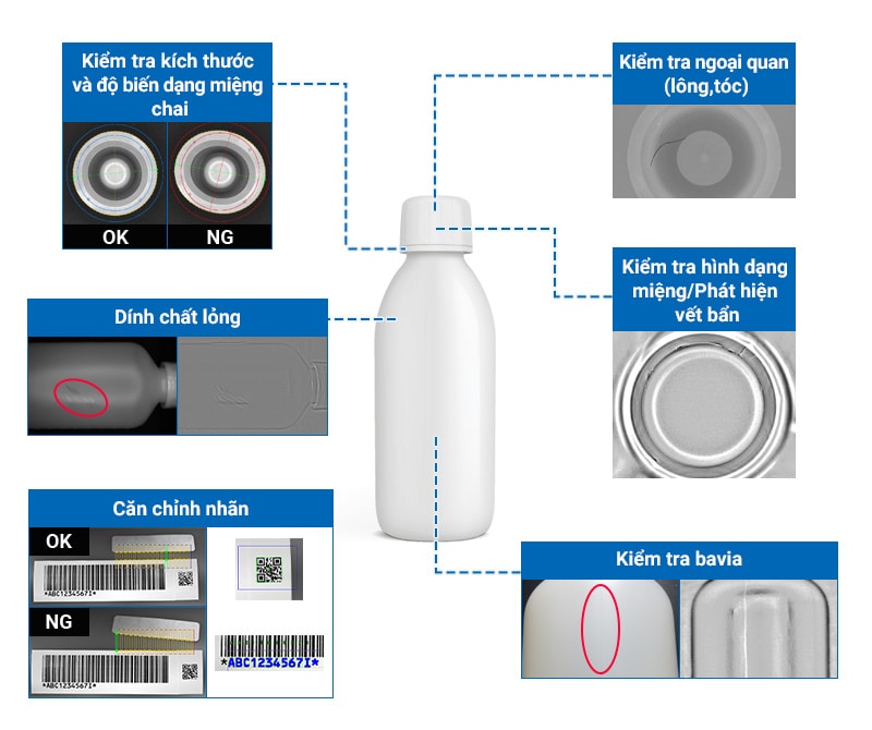 Kiểm tra kích thước và độ biến dạng miệng chai, Dính chất lỏng, Căn chỉnh nhãn, Kiểm tra ngoại quan (lông,tóc), Kiểm tra hình dạng miệng/Phát hiện vết bẩn, Kiểm tra bavia