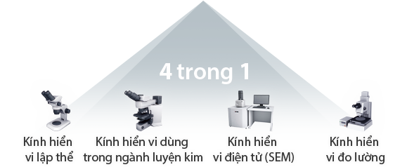 4 trong 1 [Kính hiển vi lập thể, Kính hiển vi dùng trong ngành luyện kim, Kính hiển vi điện tử (SEM), Kính hiển vi đo lường]