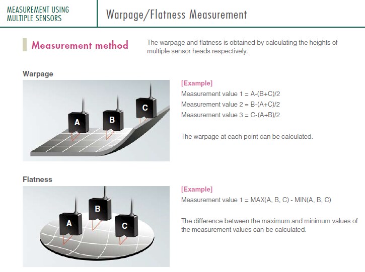 MEASUREMENT GUIDE BY APPLICATION Warpage / Bow / Flatness KEYENCE