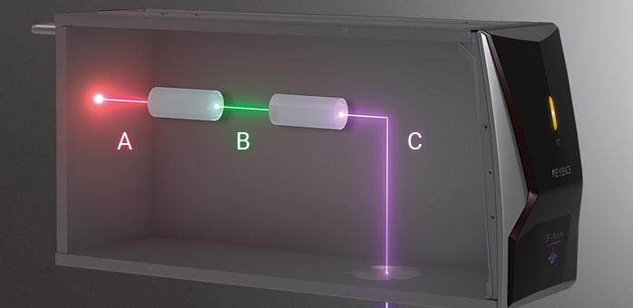Cơ chế và đặc điểm của laser UV