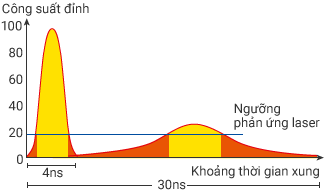 Đặc điểm điển hình của laser có phạm vi chiều dài bước sóng 1064 nm