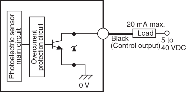 PS-T2 IO circuit